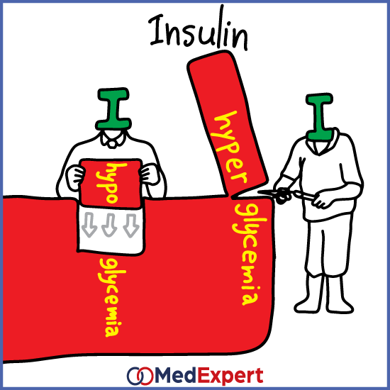 diabetes in children signs and treatment
