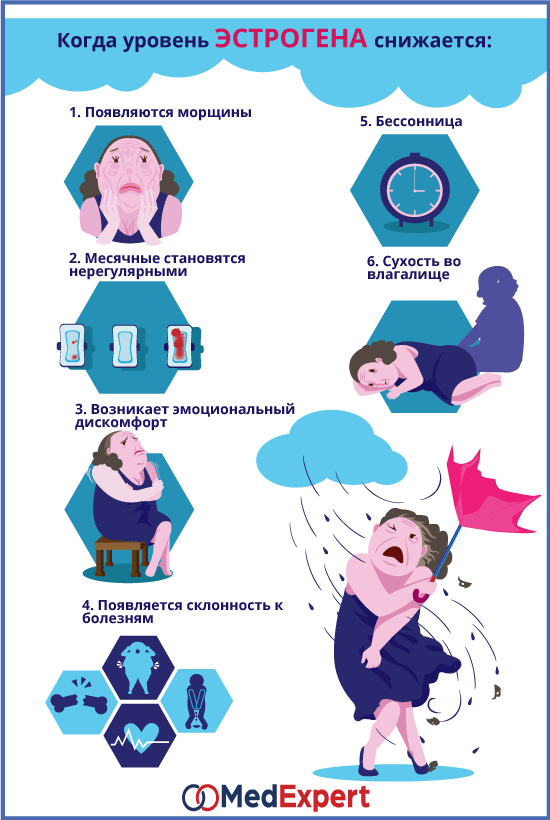 урогенитальный синдром; Симптомы урогенитального синдрома; Лечение урогенитального синдрома