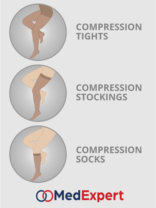 venous insufficiency treatment with compression stockings