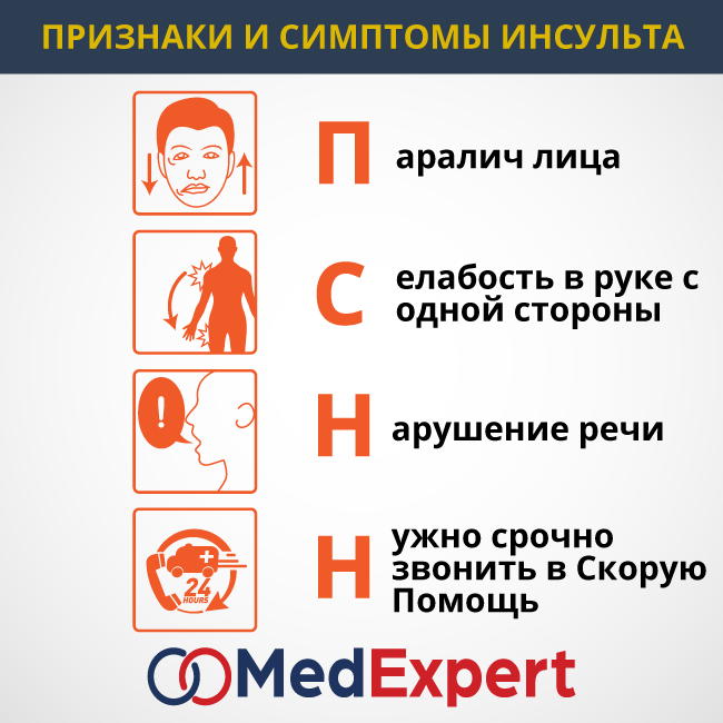 Первый симптомы инсульта у женщин